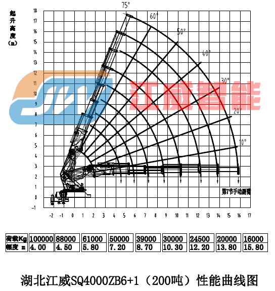 5100泵