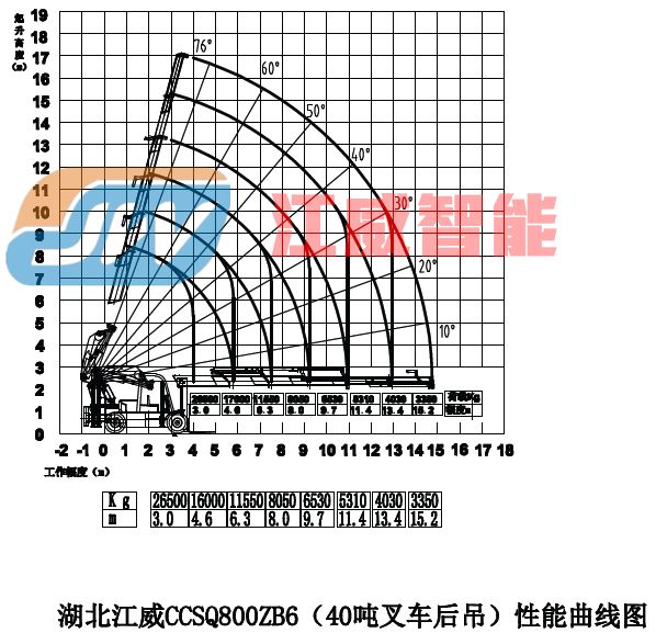 40ֲ泵β