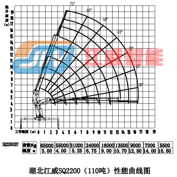 55泵